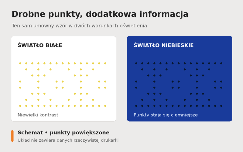 Schemat kropek identyfikacyjnych w świetle białym i niebieskim